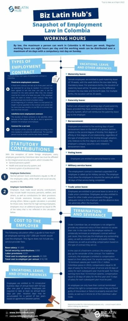 Biz Latin Hub’s 
Snapshot of Employment Law in Colombia


WORKING HOURS:  By law, the maximum a person can work in Colombia is 48 hours per week. Regular working hours are eight (8) hours per day and the working week can be distributed over a maximum of six (6) days with a compulsory rest day on Sunday.


TYPES OF EMPLOYMENT CONTRACT:

There are three (3) main types of employment contract in Colombia:

Fixed-term employment contract
A fixed term contract can last up to three (3) years and can be extended for as long as needed. If a contract has been agreed to last less than one (1) year, it can be renewed for the same period. After that, the renewal must be for a term of at least one (1) year.  If the employer does not want to renew a work contract, they must provide at least one (1) month of written notice.  
At the beginning of a contract, there is a trial period. It’s length must be specified in the contract and cannot last for more than two (2) months, or one fifth of a contract that lasts less than one year.
Indefinite-term employment contract
The duration of these contracts is not specified, either because of the nature of the job or due to agreement between the employer and employee.
Contract for a set task
The duration of the contract is agreed according to the time needed to complete the defined task. The specified period must be written and the task clearly detailed. 











VACATIONS, LEAVE, AND OTHER ABSENCES

Employees are entitled to 15 consecutive business days of annual leave with full pay after one year of service. Employees are required to take at least six (6) annual leave days per year. Vacation days may be accumulated for a period of two (2) years based on agreement between parties. 

Maternity leave
Female employees are entitled to paid maternity leave of 18 weeks, with the week before the due date being mandatory leave. For premature births, the duration of maternity leave will be 18 weeks plus the difference between the due date and the birth date. For multiple births, the duration will be 20 weeks.

Paternity leave: 
Fathers are allowed eight (8) working days of paid paternity leave, provided they have contributed to the Social Security System, which will reimburse the paternity leave pay to the employer.

Bereavement: 
Employees are entitled to five (5) working days of paid bereavement leave on the death of a spouse, partner, relative to the second degree of kinship, first degree of affinity or first degree of civil relationship, regardless of the type of employment. For kinship through adoption, only relatives to the first degree are included. The employer’s company assumes costs related to bereavement leave.

Voting leave
Employees are entitled to personal leave to vote.

Military service leave
The employment contract is deemed suspended if an employee is called up for military service. The employer must allow the employee to resume the same job within 30 days of that service being completed.

Trade union leave
Employees are entitled to personal leave to serve on a trade union committee. Employees are also entitled to leave for other trade union purposes if they give adequate notice to the employer and the absence does not adversely affect the business.


iv. STATUTORY CONTRIBUTIONS
With the exception of some foreign employees, every employee governed by Colombian labor law must be affiliated to the integral social security system, which includes the:
General pensions system
Health and social security system, and
General system of professional risks
Employee deductions:
Normal pension fund contributions equate to 8% of the employees salary, while health and social security equates to 4%. 
Employer deductions:
Standard pension fund contributions on the part of the employer equate to approximately 12% of an employee's salary, while social security equates to 8.5%. In the case of professional risks, the contribution is based on the nature of the job, and ranges from 0.5% to 7% of the employee’s salary.
In the case of employees earning a salary that equates to more than ten minimum monthly salaries (approximately USD $2,500 in 2021) the employer must pay an additional payroll tax that equates to 9% of the total salary. 