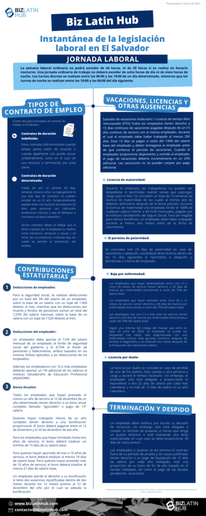 Instantánea de la legislación laboral en El Salvador. La semana laboral ordinaria no podrá exceder de 44 horas, ni de 39 horas si se realiza en horario nocturno. Una jornada ordinaria de trabajo no deberá exceder de ocho horas de día ni de siete horas de noche. Los turnos diurnos se realizan entre las 06:00 y las 19:00 de un día determinado, mientras que los turnos de noche se realizan entre las 19:00 y las 06:00 del día siguiente.