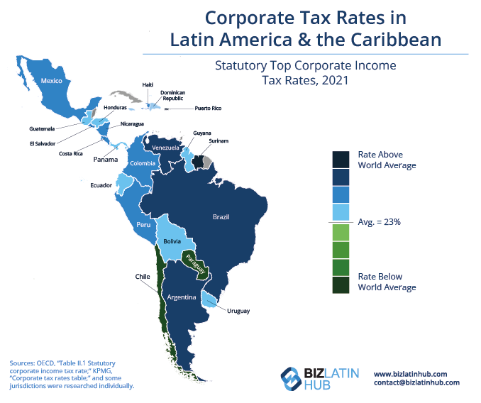 Corporate tax rates in Latin America & the Caribbean. Accounting and Taxation Requirements in Panama infographic by biz latin hub