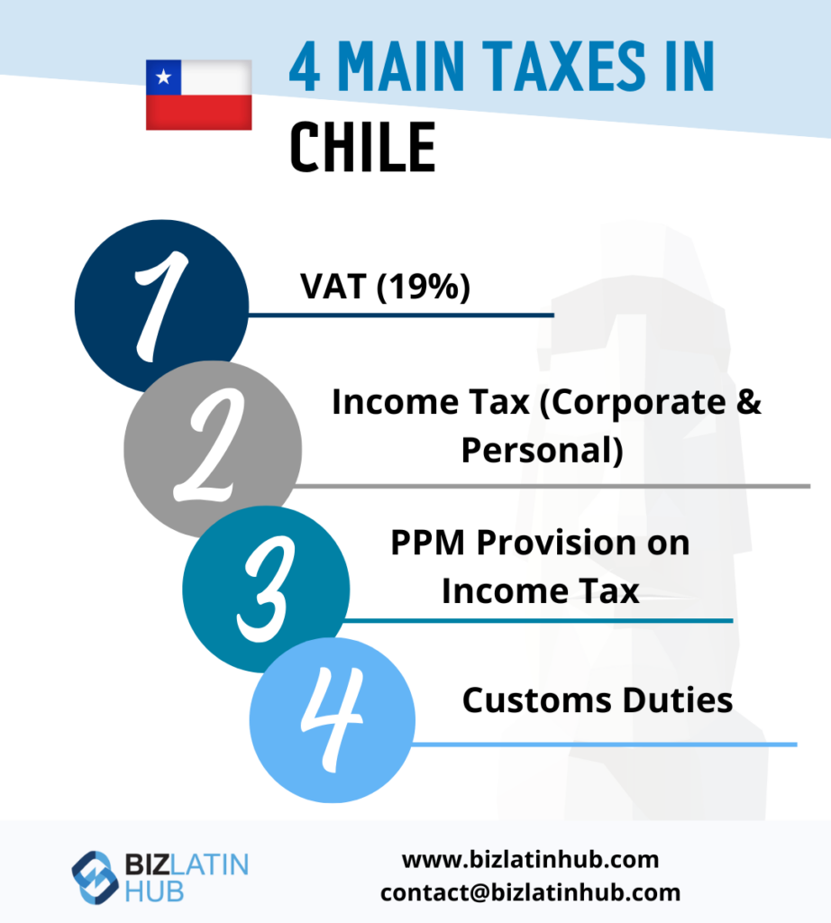 Accounting Requirements Chile