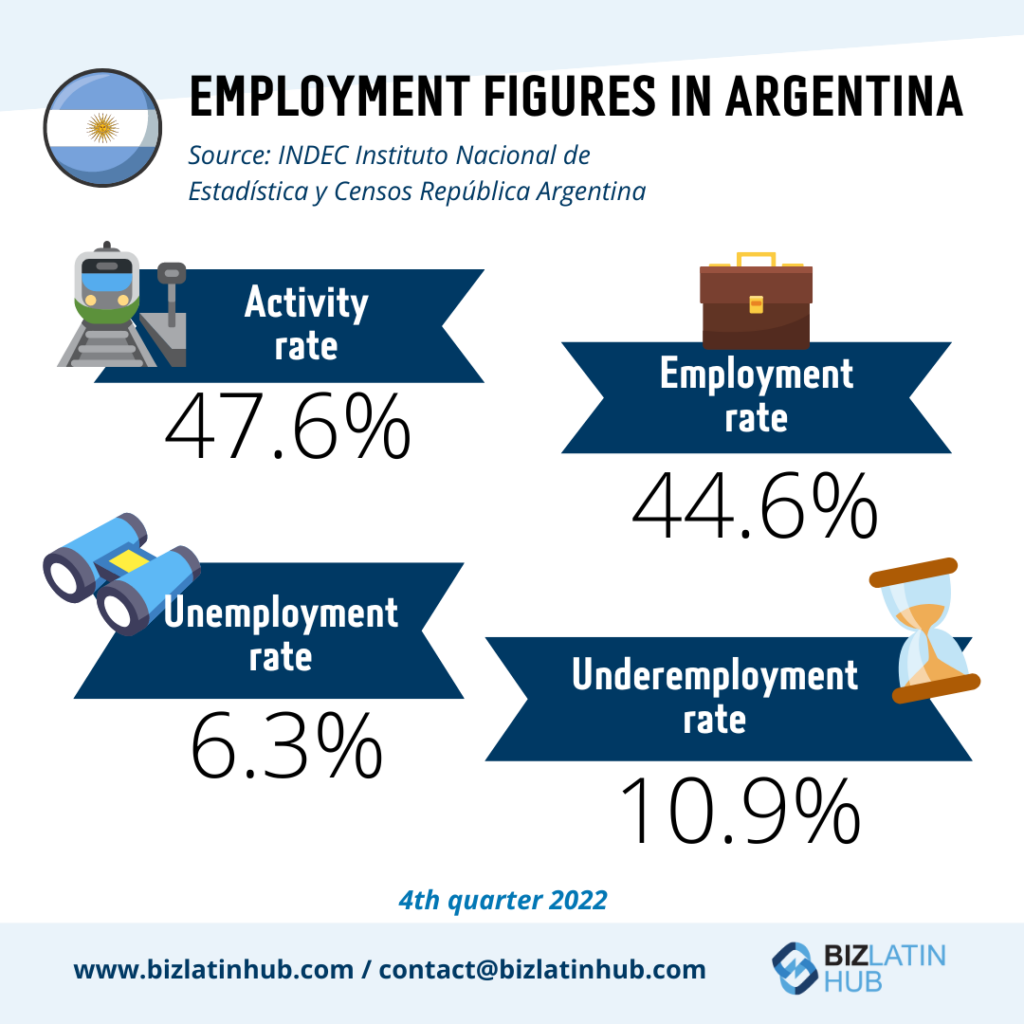 Employment figures in Argentina.