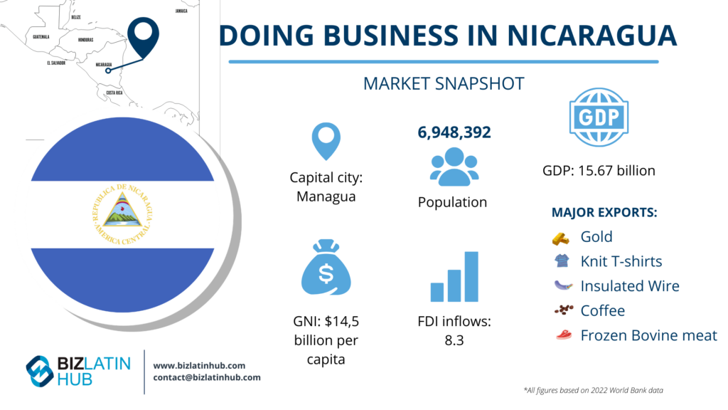 Doing business in Nicaragua infographic by Biz latin Hub for an article about company formation in Nicaragua