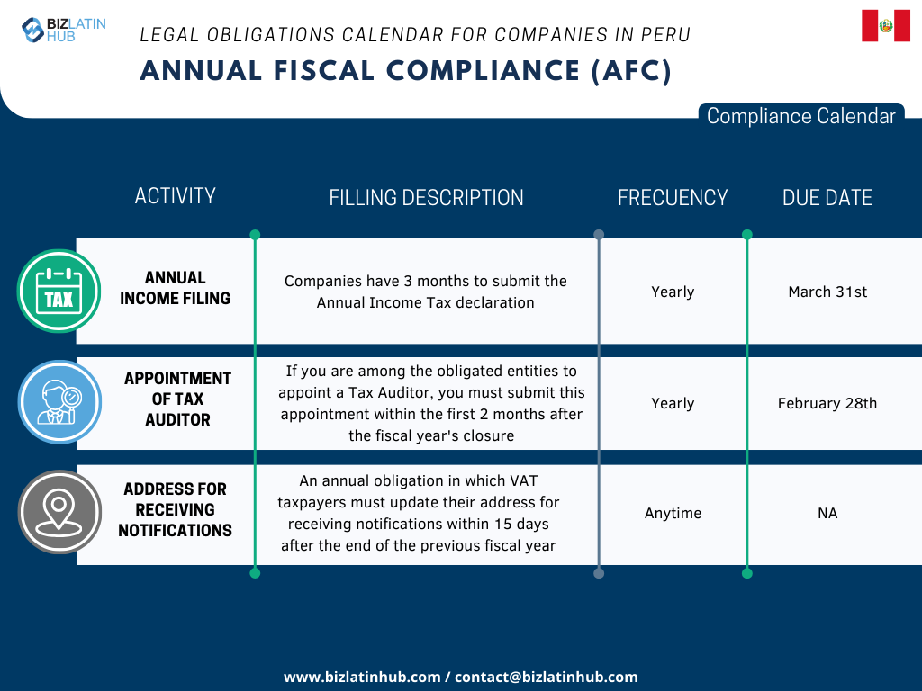 We recognize the challenges inherent in adapting to the new legislation, especially when it comes to complying with corporate obligations. In order to simplify this process, Biz Latin Hub has designed the following Annual Fiscal Compliance calendar.