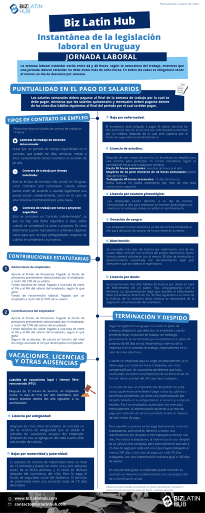 Instantánea de la legislación laboral en Uruguay. La semana laboral estándar oscila entre 44 y 48 horas, según la naturaleza del trabajo, mientras que una jornada laboral estándar no debe durar más de ocho horas. En todos los casos es obligatorio tener al menos un día de descanso por semana.