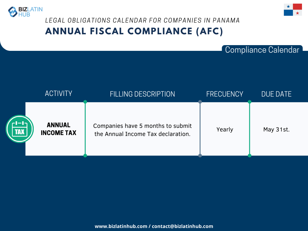 We recognize the challenges inherent in adapting to the new legislation, especially when it comes to complying with corporate obligations. In order to simplify this process, Biz Latin Hub has designed the following Annual Fiscal Compliance calendar.