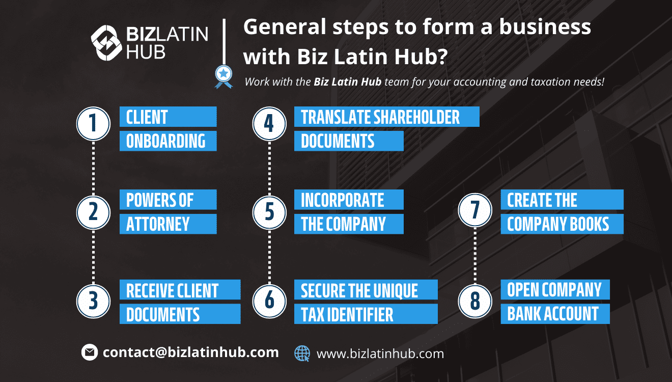 1. Cliente a bordo 2. Esboço de procurações 3. Recebimento da documentação do cliente 4. Traduzir documentos de acionistas 5. Incorporar a empresa 6. Garantir o identificador fiscal único 7. Criar os livros da empresa 8. Abrir a conta bancária da empresa