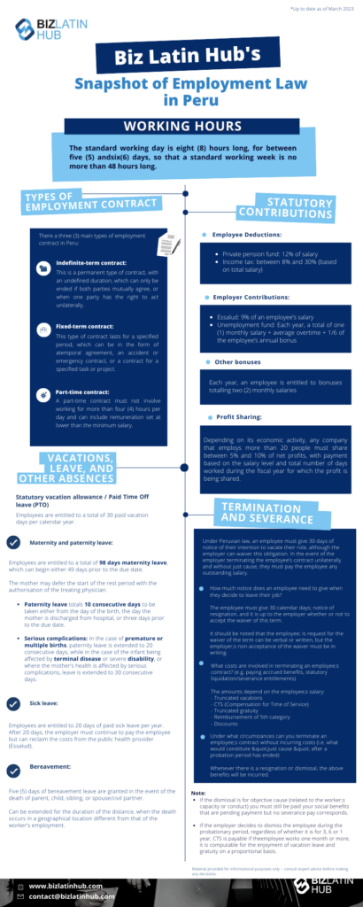 Biz Latin Hub’s Snapshot of Employment Law in Peru.

WORKING HOURS

The standard working day is eight (8) hours long, for between five (5) and six (6) days, so that a standard working week is no more than 48 hours long.

TYPES OF EMPLOYMENT CONTRACT

There a three (3) main types of employment contract in Peru:

Indefinite-term contract: 
This is a permanent type of contract, with an undefined duration, which can only be ended if both parties mutually agree, or when one party has the right to act unilaterally.

Fixed-term contract: 
This type of contract lasts for a specified period, which can be in the form of a temporal agreement, an accident or emergency contract, or a contract for a specified task or project.

Part-time contract: 
A part-time contract must not involve working for more than four (4) hours per day and can include remuneration set at lower than the minimum salary.

Termination and severance

Under Peruvian law, an employee must give 30 days of notice of their intention to vacate their role, although the employer can waiver this obligation. In the event of the employer terminating the employee’s contract unilaterally and without just cause, they must pay the employee any outstanding salary

1) How much notice does an employee need to give when they decide to leave their job?
The employee must give 30 calendar days' notice of resignation, and it is up to the employer whether or not to accept the waiver of this term.
It should be noted that the employee's request for the waiver of the term can be verbal or written, but the employer's non-acceptance of the waiver must be in writing.
2) What costs are involved in terminating an employee's contract? (e.g. paying accrued benefits, statutory liquidation/severance entitlements)
The amounts depend on the employee's salary:
- Truncated vacations
- CTS (Compensation for Time of Service)
- Truncated gratuity
- Reimbursement of 5th category
- Discounts

3) Under what circumstances can you terminate an employee's contract without incurring costs (i.e. what would constitute "just cause" after a probation period has ended)
Whenever there is a resignation or dismissal, the above benefits will be incurred.


Note:
-If the dismissal is for objective cause (related to the worker's capacity or conduct) you must still be paid your social benefits that are pending payment but no severance pay corresponds.  
-If the employer decides to dismiss the employee during the probationary period, regardless of whether it is for 3, 6 or 1 year, CTS is payable if the employee works one month or more, it is computable for the enjoyment of vacation leave and gratuity on a proportional basis.



VACATIONS, LEAVE, AND OTHER ABSENCES

Statutory vacation allowance /  Paid Time Off leave (PTO)
Employees are entitled to a total of 30 paid vacation days per calendar year.

Maternity and paternity leave:
Employees are entitled to a total of 90 days maternity leave, which can begin either 45 or 30 days prior to the due date. Paternity leave totals 10 consecutive days to be taken either from the day of the birth, the day the mother is discharged from hospital, or three days prior to the due date. In the case of premature or multiple births, paternity leave is extended to 20 consecutive days, while in the case of the infant being affected by terminal disease or severe disability, or where the mother’s health is affected by serious complications, leave is extended to 30 consecutive days.

Sick leave: 
Employees are entitled to 20 days of paid sick leave per year. After 20 days, the employer must continue to pay the employee but can reclaim the costs from the public health provider (Essalud).

Bereavement: 
Five (5) days of bereavement leave are granted in the event of the death of parent, child, sibling, or spouse/civil partner.


STATUTORY CONTRIBUTIONS
Employee Deductions:
Private pension fund: 12% of salary
Income tax: between 8% and 30% (based on total salary)
Employer Contributions:
Essalud: 9% of an employee’s salary
Unemployment fund: Each year, a total of one (1) monthly salary + average overtime + 1/6 of the employee’s annual bonus


Other bonuses
Each year, an employee is entitled to bonuses totalling two (2) monthly salaries 
Profit Sharing:
Depending on its economic activity, any company that employs more than 20 people must share between 5% and 10% of net profits, with payment based on the salary level and total number of days worked during the fiscal year for which the profit is being shared.
