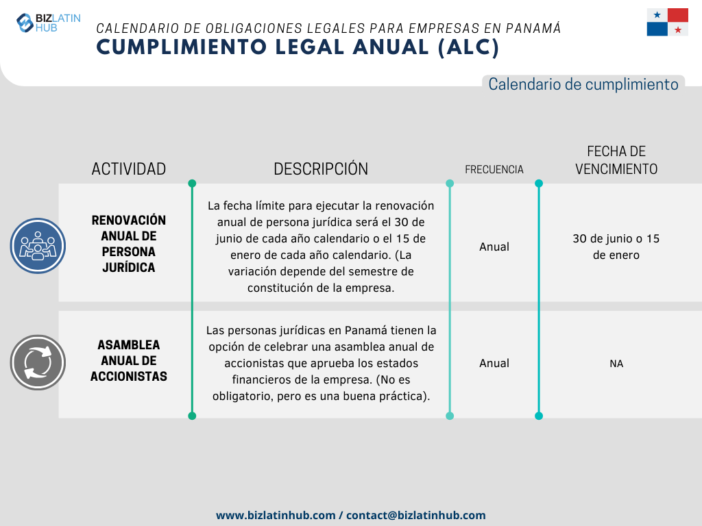 Con el fin de simplificar los procesos, Biz Latin Hub ha diseñado el siguiente Calendario Legal Anual como una representación concisa de las responsabilidades fundamentales que toda empresa debe atender en Panamá