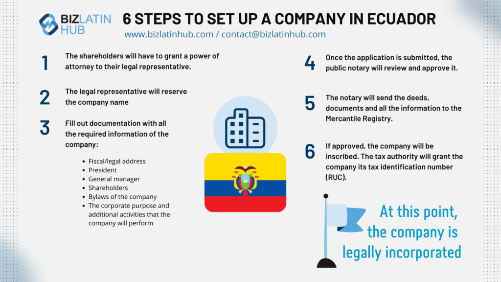 6 Steps to Set Up a Company in Ecuador