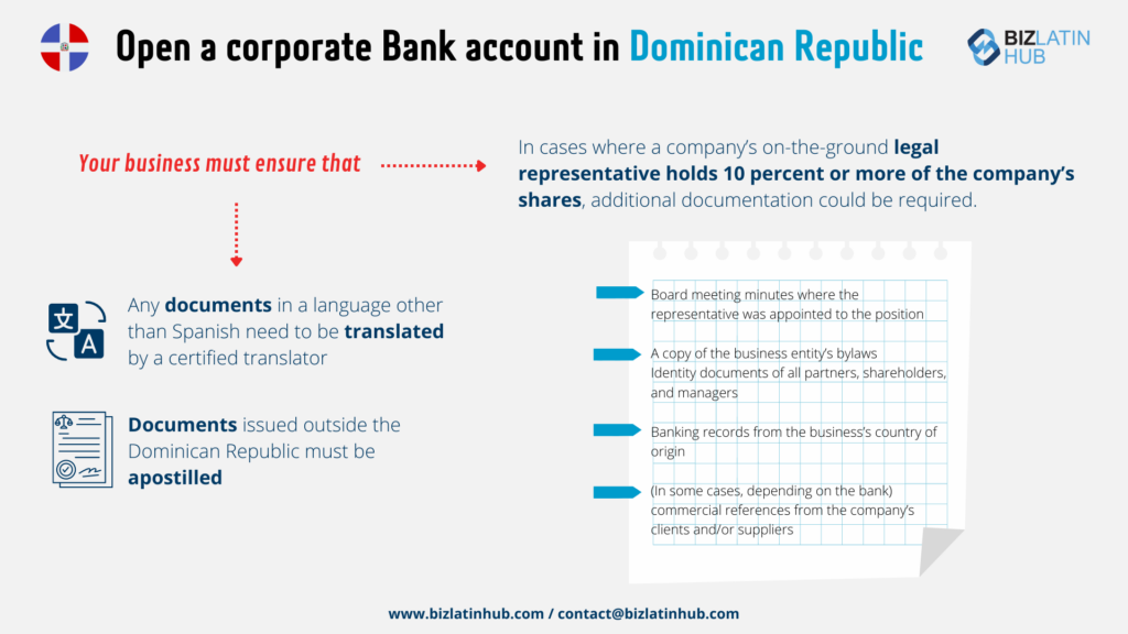 ¨corporate bank account¨ infographic by Biz Latin Hub for an article on ¨incorporate a company in the Dominican Republic¨.