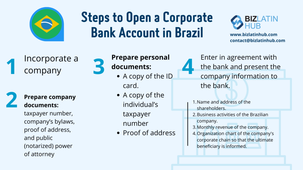 Steps to Open a Corporate Bank Account in Brazil