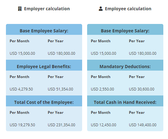 Use Biz Latin Hub Payroll Calculator for PEO in Costa Rica.