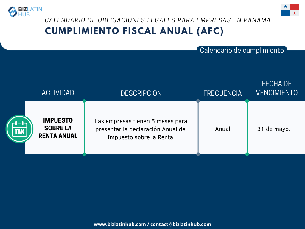 Reconocemos los retos inherentes a la adaptación a la nueva legislación, especialmente cuando se trata de cumplir con las obligaciones corporativas. Para simplificar este proceso, Biz Latin Hub ha diseñado el siguiente calendario de Cumplimiento Fiscal Anual.