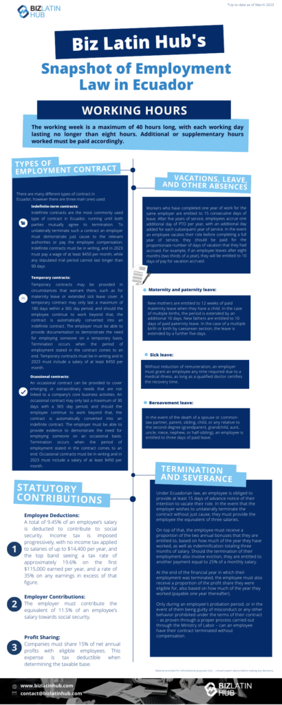 Biz Latin Hub’s Snapshot of Employment Law in Ecuador

WORKING HOURS

The working week is a maximum of 40 hours long, with each working day lasting no longer than eight hours. Additional or supplementary hours worked must be paid accordingly.

TYPES OF EMPLOYMENT CONTRACT

There are many different types of contract in Ecuador, however there are three main ones used:

Indefinite contracts
Indefinite contracts are the most commonly used type of contract in Ecuador, running until both parties mutually agree to termination. To unilaterally terminate such a contract an employer must demonstrate just cause to the relevant authorities or pay the employee compensation. Indefinite contracts must be in writing, and in 2023 must pay a wage of at least $450 per month, while any stipulated trial period cannot last longer than 90 days

Temporary contractsTemporary contracts may be provided in circumstances that warrant them, such as for maternity leave or extended sick leave cover. A temporary contract may only last a maximum of 180 days within a 365 day period, and should the employee continue to work beyond that, the contract is automatically converted into an indefinite contract. The employer must be able to provide documentation to demonstrate the need for employing someone on a temporary basis. Termination occurs when the period of employment stated in the contract comes to an end. Temporary contracts must be in writing and in 2023 must include a salary of at least $450 per month.

Occasional contracts
An occasional contract can be provided to cover emerging or extraordinary needs that are not linked to a company’s core business activities. An occasional contract may only last a maximum of 30 days with a 365 day period, and should the employee continue to work beyond that, the contract is automatically converted into an indefinite contract. The employer must be able to provide evidence to demonstrate the need for employing someone on an occasional basis. Termination occurs when the period of employment stated in the contract comes to an end. Occasional contracts must be in writing and in 2021 must include a salary of at least $400 per month.
Termination and severance

Under Ecuadorian law, an employee is obliged to provide at least 15 days of advance notice of their intention to vacate their role. In the event that the employer wishes to unilaterally terminate the contract without just cause, they must provide the employee with any outstanding salary, as well as compensation of unused vacation and public holiday allowance. (​​The equivalent of three salaries)

On top of that, the employee must receive a proportion of the two annual bonuses that they are entitled to, based on how much of the year they have worked, as well as indemnification totaling three months of salary. Should the termination of their employment also involve eviction, they are entitled to another payment equal to 25% of a monthly salary.

At the end of the financial year in which their employment was terminated, the employee must also receive a proportion of the profit share they were eligible for, also based on how much of the year they worked.

Only during an employee's probation period, or in the event of them being guilty of misconduct or any other behavior prohibited under the terms of their contract – as proven through a proper process carried out through the Ministry of Labor – can an employee have their contract terminated without compensation.


VACATIONS, LEAVE, AND OTHER ABSENCES

Statutory vacation allowance /  Paid Time Off leave (PTO): 

Workers who have completed one year of work for the same employer are entitled to 15 consecutive days of leave. After five years of service, employees accrue one additional day of PTO per year, with an additional day added for each subsequent year of service. In the event an employee vacates their role before completing a full year of service, they should be paid for the proportionate number of days of vacation that they had accrued. For example, if an employee leaves after eight months (two thirds of a year), they will be entitled to 10 days of pay for vacation accrued.

Maternity and paternity leave: 
New mothers are entitled to 12 weeks of paid maternity leave when they have a child. In the case of multiple births, the period is extended by an additional ten days. New fathers are entitled to 10 days of paid paternity leave. In the case of a multiple birth or birth by caesarean section, the leave is extended by a further five days.


Sick leave: 
Without reduction of remuneration, an employer must grant an employee any time required due to a medical illness, as long as a qualified doctor certifies the recovery time.

Bereavement:
In the event of the death of a spouse or common-law partner, parent, sibling, child, or any relative to the second degree (grandparent, grandchild, aunt, uncle, niece, nephew, or half-sibling), an employee is entitled to three days of paid leave.









STATUTORY CONTRIBUTIONS
Employee Deductions:
A total of 9.45% of an employee’s salary is deducted to contribute to social security. Income tax is imposed progressively, with no income tax applied to salaries of up to $14,400 per year, and the top band seeing a tax rate of approximately 19.6% on the first $115,000 earned per year, and a rate of 35% on any earnings in excess of that figure.
Employer Contributions:
The employer must contribute the equivalent of 11.5% of an employee’s salary towards social security.
Profit Sharing:

Companies must share 15% of net annual profits with eligible employees. This expense is tax deductible when determining the taxable base.