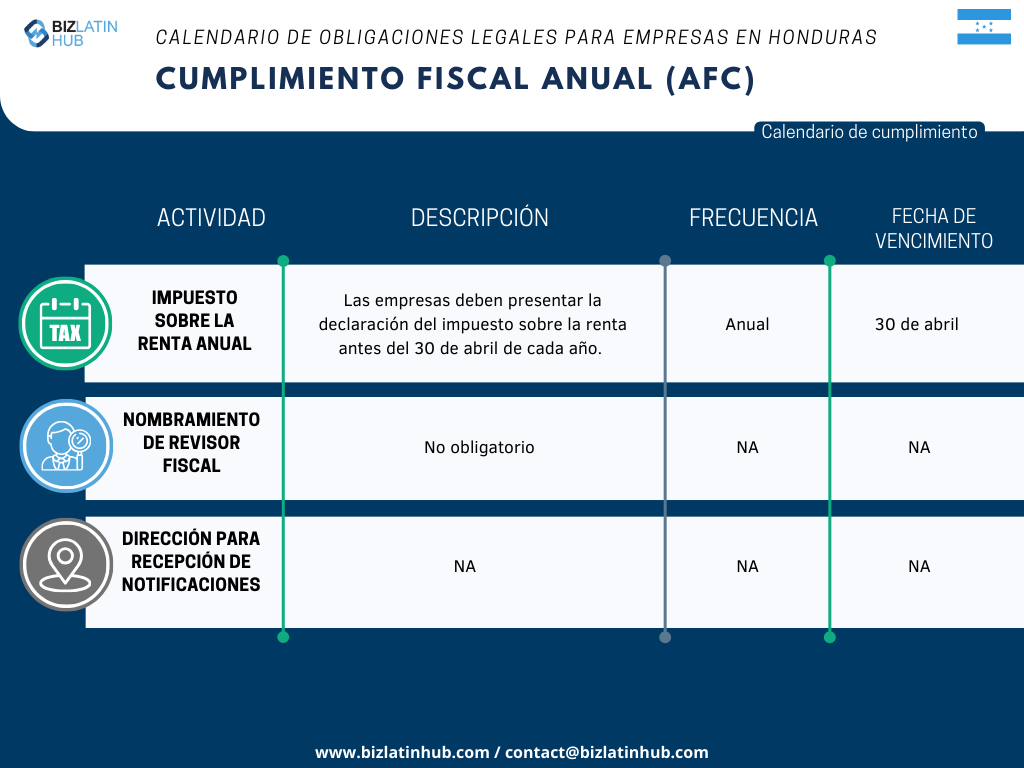 Reconocemos los retos inherentes a la adaptación a la nueva legislación, especialmente cuando se trata de cumplir con las obligaciones corporativas. Para simplificar este proceso, Biz Latin Hub ha diseñado el siguiente calendario de Cumplimiento Fiscal Anual.