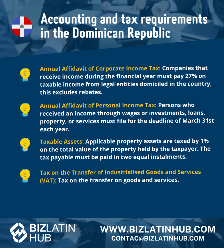 Accounting and tax requirements in the Dominican Republic infographic by biz latin hub