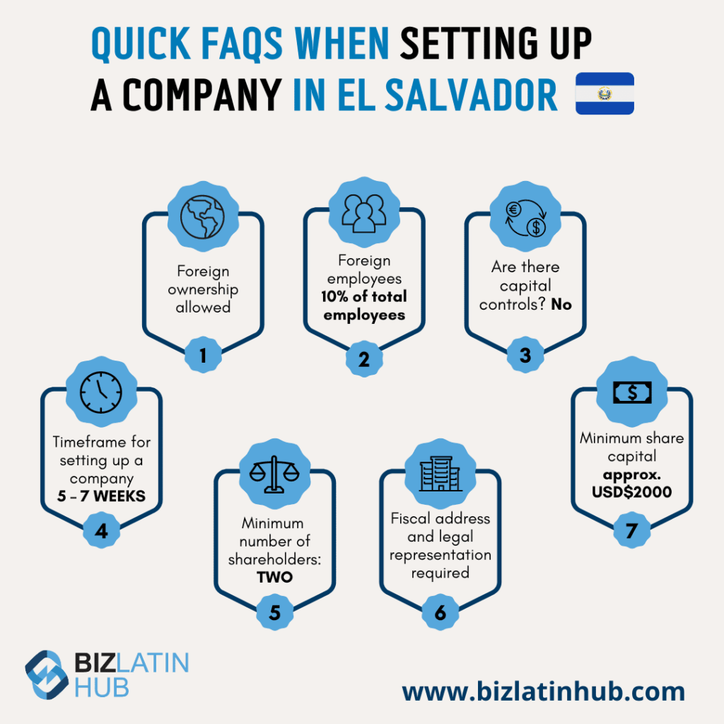 An infographic from biz latin hub about the process of creating a company in el salvador.