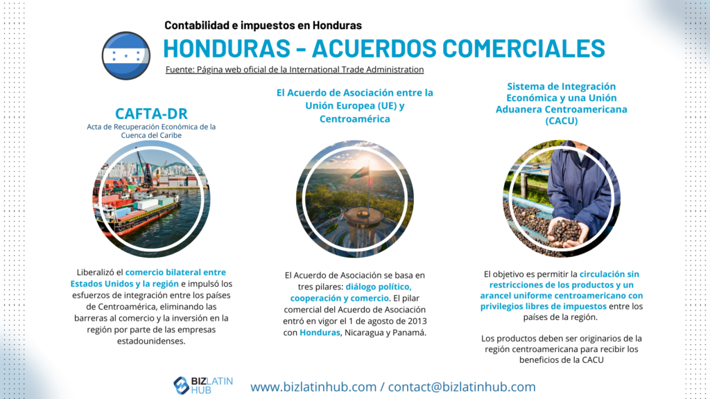 una infografía de biz latin hub sobre los acuerdos comerciales de honduras para un artículo sobre contabilidad e impuestos en honduras