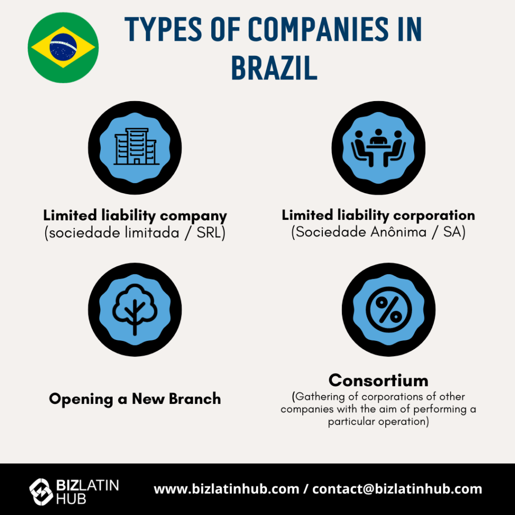 It’s important to understand the types of companies in Brazil before doing business in Brazil and incorporating your company. A Biz Latin Hub infographic 2023 updated.