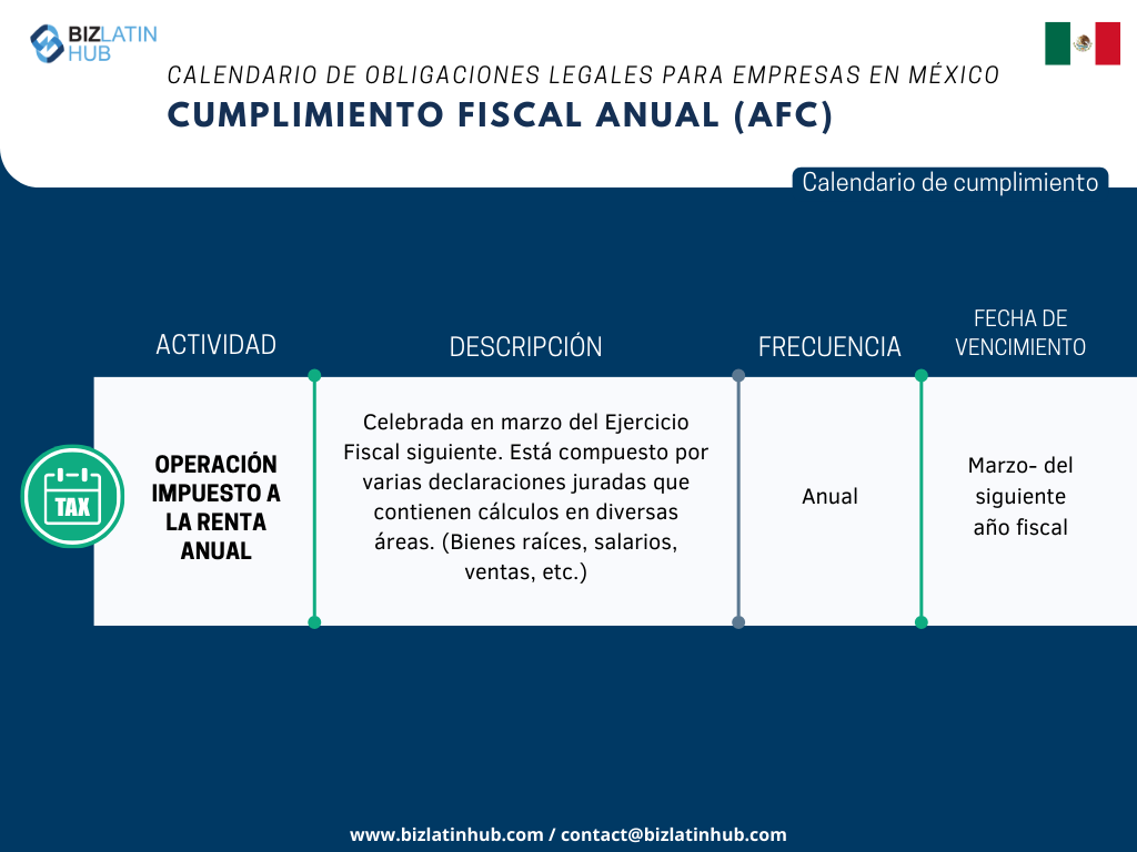 Reconocemos los retos inherentes a la adaptación a la nueva legislación, especialmente cuando se trata de cumplir con las obligaciones corporativas. Para simplificar este proceso, Biz Latin Hub ha diseñado el siguiente calendario de Cumplimiento Fiscal Anual.