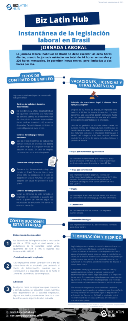 Instantánea de la legislación laboral en Brasil