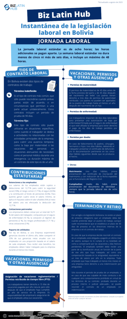 Instantánea de la legislación laboral en Bolivia. Biz Latin Hub’s Snapshot of Employment Law in Bolivia

WORKING HOURS
A standard working day is eight (8) hours long, with additional hours worked being paid extra. The standard working week is no less than five (5) and no more than six (6) days long, and includes a maximum of 48 hours.

TYPES OF EMPLOYMENT CONTRACT

There are two (main) types of employment contracts in Bolivia:

Indefinite contract: 
This is the most common type of contract, which can only be terminated when both parties agree, or under circumstances that allow one part to act unilaterally. Such contracts include a trial period of 90 days.

Fixed-term contract: 
This type of contract can only be used in specific situations, such as when the employee is engaged in activities not related to the company’s main activities; in order to fill a temporary absence, such as staff maternity leave or vacations; in extenuating situations of need, such as medical staff during an emergency. The maximum period such a contract can last is one (1) year. 

Termination and severance

Under Bolivian law, there is no mandatory notice period that an employee must provide when they intend to vacate a job, however it is generally recommended that a period of 30 days notice is established in the company’s internal guidelines or the employment contract.

Should the employee choose to terminate the contract of an employee, they are required to pay them a final month of salary, even if they do not serve the entire month, as well as compensate them for any outstanding vacation and public holiday allowance. The employee must also receive a proportion of their annual bonus, based on how much of that year they have worked, as well as compensation based on length of service, equivalent to one month of salary per year with the company. Any employee who has served for at least three months with a company is eligible for length of service compensation.

Only during an employee's probation period, or in the event of them being guilty of misconduct or any other behavior prohibited under the terms of their contract – as proven during a proper internal or judicial process – can an employee have their contract terminated without compensation.
 

VACATIONS, LEAVE, AND OTHER ABSENCES

Statutory vacation allowance /  Paid Time Off leave (PTO)
Employees are entitled to 15 paid time off days per calendar year, but only after the employee has completed one (1) year of service with the company. It is the employer’s responsibility to make sure an employee uses their vacation allowance.

Maternity and paternity leave: 
Maternity leave allowance is 45 days prior to the due date and 45 days after the baby is born. Fathers are entitled to three (3) days of paid paternity leave. Parents cannot be removed from their job until at least one (1) year after the birth of a child. 
 
Sick leave: 
Employees have two (2) working days to present an authorization for sick leave signed by the health insurance provider with which the company is registered in order for the employee to be entitled for payment for any days of work missed through illness.

Bereavement:
For public employees, bereavement leave totals three (3) days in the event of the death of a parent, spouse, sibling, or child. While the private sector is not bound to this regulation, it is generally observed.


STATUTORY CONTRIBUTIONS
Employee Deductions:
Employee salaries are subject to deductions of 12.71% to cover social security (10%), common risk (1.71%), insurance (0.5%) and pension fund contribution (0.5%). For anyone earning four times the minimum salary, value-added tax (VAT) is applied to the remainder of the salary after the 12.71% deduction is made.
Employer Contributions:
Employers must make contributions totalling 16.71% of an employee’s salary, made up of health insurance (10%), pension contribution (2%), professional risk (1.71%), and other contributions (3%).
Profit sharing:
By law in Bolivia, if a Company experienced profits during the last year, it must share 25% of its annual net profits with its employees in a proportion based on each employee’s salary. To receive this benefit, employees must have worked for the company for at least three months.