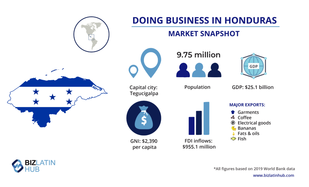 A snapshot of the market in Honduras, where you may wish to go through company formation