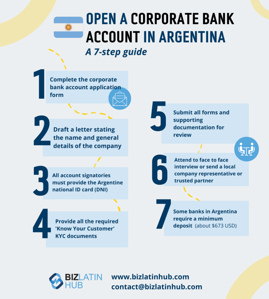 Open a corporate bank account in argentina, a guide by biz latin hub