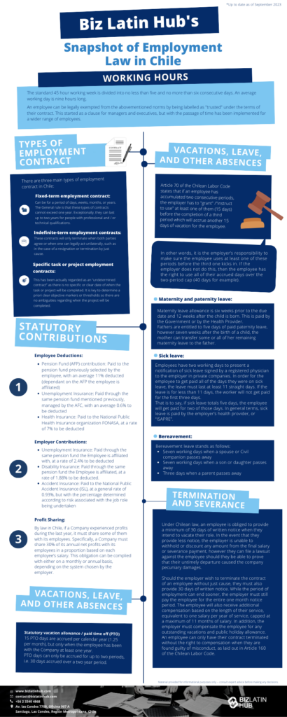 Employment Law in Chile: a Guide

If you are interested in entering the Chilean market, or are already doing business there, you need to understand and comply with employment law in Chile.

Employment law in Chile, which is overseen by the Ministry of Labor and Social Security, shares many similarities with other countries in the region, but also contains particularities that you will need to navigate when doing business in the market.
If you are planning a short-term or limited-scale operation, hiring staff through an employer of record in Chile could be your best choice -- allowing you to hire staff without going through company formation, and coming with the additional benefit of guaranteed compliance with local employment law. 
If, instead, you are set on making a deeper commitment to the Chilean market, you will need to acquire the services of a reliable corporate lawyer in Chile, in order to guarantee the proper implementation of all laws related to your business.
Below, a guide to some of the essentials related to employment law in Chile is offered, including information on standard working hours, the most frequently used types of contracts, details related to vacations and other leave, and information on tax contributions that employers must oversee.
Contact us today to find out more about how we can assist you in understanding and implementing employment law in Chile, among a host of corporate support options that we can offer.
Working hours according to Chilean employment law
Under employment law in Chile, a standard working week is 45 hours long and divided into no less than five and no more than six days. An average working day is nine hours long.
An employee can be exempted from this provision by being designed as “trusted” in their contract. This provision was originally intended to be applied to managers and executives, but over time has been used for a broader range of employees.
Note that in Chile there are generally between nine and 12 national holidays that fall on weekdays per calendar year.
Employment law in Chile: main contract types
There are three contract types under employment law in Chile that are most commonly used by foreign investors and corporations.
Indefinite-term employment contracts are the most common type of contract used in Chile, and can only be terminated by mutual agreement between the employee and employer, or when one of the parties can act unilaterally, such as in the case of the employee resigning.
Fixed-term employment contracts can last for days, weeks, or months, but they generally do not exceed more than one year. However, in certain cases they can last for up to two years. 
Specific task or project contracts — regarded as an “undetermined contract” — have no specific date for when the contract ends, meaning that clear makers and thresholds must be established in order to eliminate any ambiguities regarding the completion of the project.
Termination & severance
Under Chilean law, an employee is obliged to provide a minimum of 30 days of written notice when they intend to vacate their role. In the event that they provide less notice, the employer is unable to withhold or discount any amount from the final salary or severance payment, however they can file a lawsuit against the employee should they be able to prove that their untimely departure caused the company pecuniary damages.
Should the employer wish to terminate the contract of an employee without just cause, they must also provide 30 days of written notice. While the period of employment can end sooner, the employer must still pay the employee for the entire one month notice period. The employee will also receive additional compensation based on the length of their service, equivalent to one salary per year of service, capped at a maximum of 11 months of salary. In addition, the employer must compensate the employee for any outstanding vacations and public holiday allowance.
An employee can only have their contract terminated without the right to compensation when they are found guilty of misconduct, as laid out in Article 160 of the Chilean Labor Code.
Vacations, leave, and other absences
According to employment law in Chile, after 12 months of service with the same employer, an employee is entitled to 15 days of paid vacation leave. That leave can be accrued for a period of up to two years, meaning an employee can build up 30 days of PTO. 
Under Article 70 of the Chilean labor code, when an employee accrues two periods of PTO allowance, the employer is obliged to grant or instruct the employer to use the allowance from at least one of those allowances (i.e. 15 days of leave) prior to the completion of a third period and accrual of more leave.
 


Sick leave
Employees are entitled to payment for leave due to illness, however when that sick leave lasts for less than 11 days, they do not get paid for the first three days. For example, if an employee is off work sick for five days, they will be entitled to payment for two of those days.
If sick leave lasts for 11 consecutive work days or more, the employee is entitled to payment for all of them. In all cases, sick leave is paid for by the employer’s health insurance provider.
Note that within two working days of returning to work, an employee must present documentation proving their illness that is signed by a registered physician.
Maternity and paternity leave
Maternity leave allowance totals 12 weeks, and begins six weeks before the expected date of birth. Fathers are entitled to five days of paid paternity leave. However, in the event that the mother did not use all of her maternity leave allowance, she is able to transfer it to the father from the seventh week after the birth of the child. 
Maternity and paternity leave are paid for by the government or the company health insurance provider.
Bereavement leave
In the event of the death of a spouse, civil partner, or chile, employees are entitled to bereavement leave totalling seven days. In the event of the death of a parent, they are entitled to paid bereavement leave totalling three days.
Statutory contributions under Chilean employment law
According to employment law in Chile, employers must oversee making the following deductions from employee salaries and contributions from employers must be made:
Employee deductions generally total around 18.6% of the employee’s salary, including an 11% deduction that goes towards the pension fund chosen by the employee. 
Additionally, a 7% deduction goes to the national public health agency FONASA, and a deduction that goes towards unemployment insurance and totals approximately 0.6%.
Note that the minimum wage according to employment law in Chile was set at 337,000 Chilean pesos (approximately US $408) in 2021. 
Employer contributions total around 5.7% of an employee’s salary, with a contribution equal to 2.3% of the salary going towards disability insurance and paid through the employee’s pension fund. 
A further contribution of 2.4%  must also be made for unemployment insurance, and is also paid through the same pension fund.
Accident insurance is based on the level of occupational risk associated with the role being undertaken, however it generally totals around 0.93%.
Profit sharing is obligatory under Chilean employment law and means that any company must share 30% of net profits with its employees. 
The share received by each individual is calculated based on their salary level, and profit shares can be distributed on a monthly or annual basis, based on the preference of the employer.
Biz Latin Hub can assist you doing business in Chile
At Biz Latin Hub, our multilingual team of corporate support specialists is available to help you get to grips with and properly implement employment law in Chile.
We have a comprehensive portfolio of back-office services, including company formation, visa processing, accounting & taxation, legal services, and hiring & PEO,  allowing us to offer tailored packages of integrated services to suit every need.
Beyond Chile, we also have teams operating in 15 other markets around Latin America and the Caribbean, and we specialize in multi-jurisdiction market entry.
Contact us today  to receive more information about how we can support you doing business in Chile.
Or learn more about our team and expert authors.