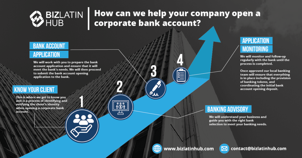 How to open a Corporate Bank Account Colombia infographic by biz latin hub