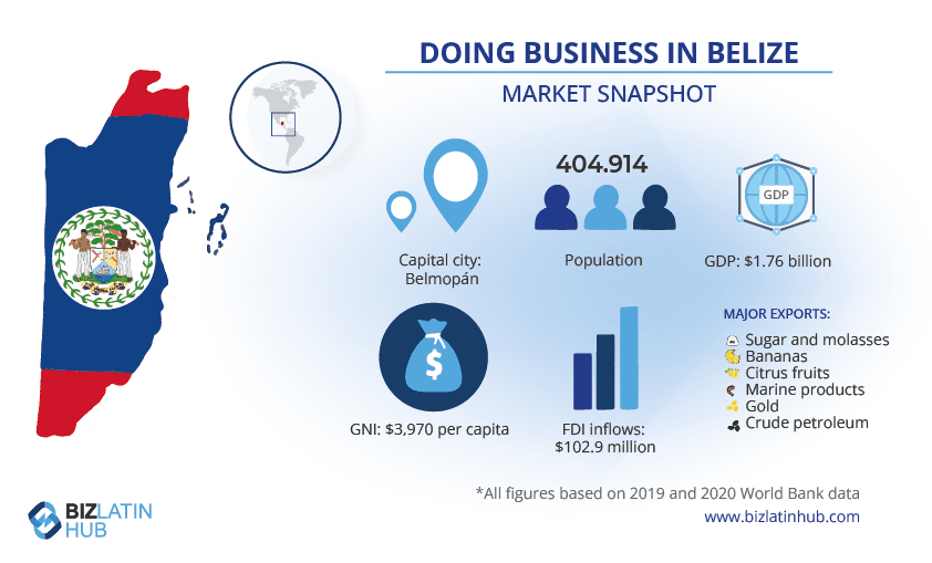 A Biz Latin Hub Infographics on Belize's economy