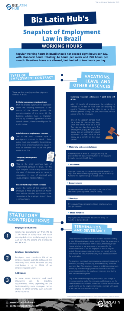 Biz Latin Hub’s Snapshot of Employment Law in Brazil


i. WORKING HOURS


Regular working hours in Brazil should not exceed eight (8) hours per day, with standard hours totalling 44 hours per week and 220 hours per month. Overtime hours are allowed, but limited to two (2) hours per day.


ii. TYPES OF EMPLOYMENT CONTRACT


There are 4 (main) types of employment contract in Brazil:


Definite-term employment contract: Shall not exceed 2 years and is applicable under the following conditions: (i) the nature of the service justifies the predetermination of the term; (ii) the business activities have a transitory nature; (iii) probation agreements. For this type of contract, there is no obligation for a prior notice.


Indefinite-term employment contract: This is the most common type of employment contract in Brazil.  For this type, the prior notice is only mandatory in the case of dismissal with no cause or resignation. In case of dismissal with cause, the prior notice is not due.




Temporary employment contract: This type of contract is applicable for a defined short period of time (i.e. seasonal work or maternity cover).


Intermittent employment contract: Under the terms of this contract the employee is hired and paid on an hourly basis and can be called upon based on the necessities of the employer. As such, there is no fixed salary.


Termination & severance 
Under Brazilian law, the termination must be notified in writing at least 30 days in advance (prior notice). When the agreement is terminated by the employer with no cause, the employer can choose whether to pay an amount of one salary for the indemnified notice or ask the employee to work during this period. If the employee resigns and does not comply with the prior notice, the amount of one salary must be deducted from the termination.
The employer must pay the employee any outstanding salary and allowance, including vacation pay, thirteenth salary, and other payments due, and if the employer choose to end their employment, it must pay an indemnity payment equal to 40% of the total amount deposited into the employees indemnity fund during their period of employment.
Only in the event of wrongdoing, misconduct, or a change in circumstances that make the employee unable to carry out the role they were contracted for, as laid out in Article 482 of Decree Law 5.452/43 can the employer terminate a contract with cause. In this case the prior notice is not due. 


VACATIONS, LEAVE, AND OTHER ABSENCES


Statutory vacation allowance /  Paid Time Off leave (PTO): 
After 12 months of employment, the employee is entitled to 30 days of leave over the following 12 months. Vacations may be taken in up to three (3) different periods during that year, with those periods agreed on by the employee. One of the vacation periods must be at least 14 calendar days long, while the others must be at least five (5) calendar days long each. The employer must pay the employee’s salary plus an additional amount equivalent to one third of the salary as a benefit for the leave period. 


Maternity and paternity leave: Maternity leave in Brazil is 120 days and may be extended to 180 days. Paternity leave is five (5) days and it may be extended to 20 days.


Sick leave: Employers must pay doctor-authorized sick leave for 15 days, after which the salary is paid by the Social Security Authority for a period of up to two (2) years. 


Bereavement: Bereavement leave totals two (2) days in the case of the death of a spouse, parent, child, or sibling.


Marriage: Three (3) days of leave are granted to an employee when they get married. 


Blood donation: Employees are allowed one (1) day of leave every 12 months to donate blood.




iv. STATUTORY CONTRIBUTIONS
Employee Deductions: Income tax deductions vary from 0% to 27.5% based on salary level and social security deductions similarly ranging from 7.5% to 14%. The second one is limited to BRL $876.97.
Employer Contributions: Employers must contribute 8% of an employee’s gross salary to go towards the Indemnity Fund, while the social security contribution is up to 27.8% of an employee’s gross salary.
Additional: In some cases, transport and meal allowances can be statutory requirements. While, depending on the business activity, some employees can be eligible for other benefits, such as health or life insurance.

Employer of Record in Brazil
